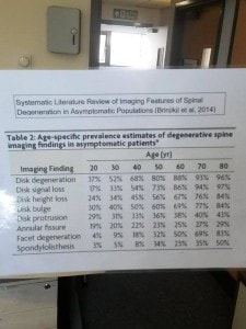 X-Ray Degeneration Findings